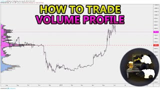 How to Trade Volume Profile VPVR VWAP  and VPSR Analysis Stocks Crypto Forex [upl. by Juta]