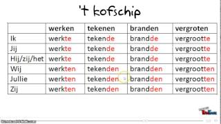 Werkwoordspelling verleden tijd [upl. by Seidler]