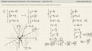 Układy nierówności liniowych  interpretacja geometryczna [upl. by Gardel]