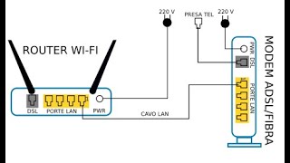 Router in cascata [upl. by Alacim]