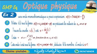 Etude dune onde électromagnétique exercice 2 optique physique [upl. by Arbma571]