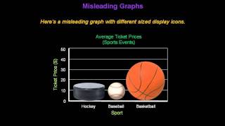 Identifying Misleading Graphs  Konst Math [upl. by Onig]