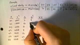 Calculating r and r2 [upl. by Ajiak]