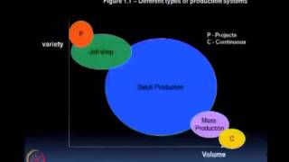 Mod01 Lec01 Introduction  Challenges Methodologies [upl. by Resee]