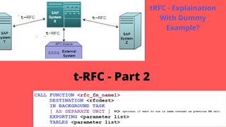 tRFC  Part 2  Transaction RFC in SAP ABAP   Practical Example [upl. by Carpenter]