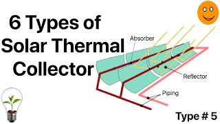 6 Types of Solar Thermal Collector [upl. by Jr]