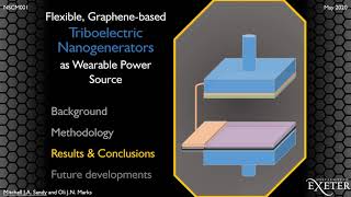 Triboelectric Nanogenerator as a Wearable Power Source  May 2020 [upl. by Legge]